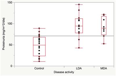 Proteinuria and hematuria as early signs of renal involvement in juvenile idiopathic arthritis